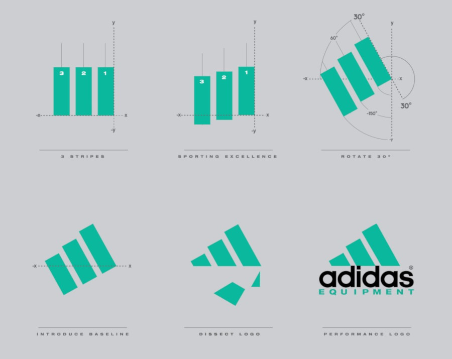 origine logo adidas