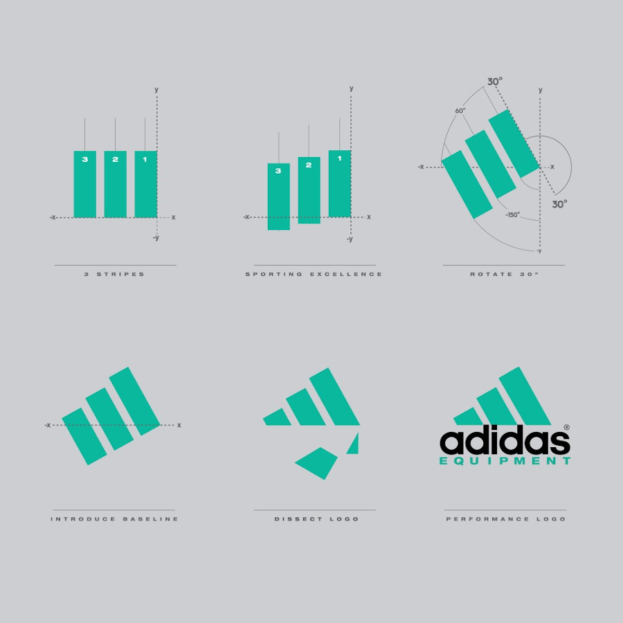 Creation-du-logo-Adidas-EQT