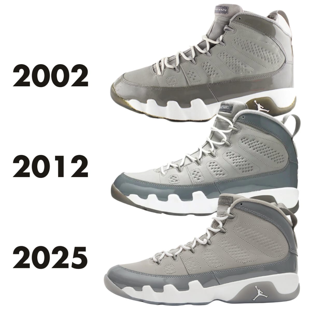 Toutes les Jordan 9 Cool Grey de 2002 à 2025