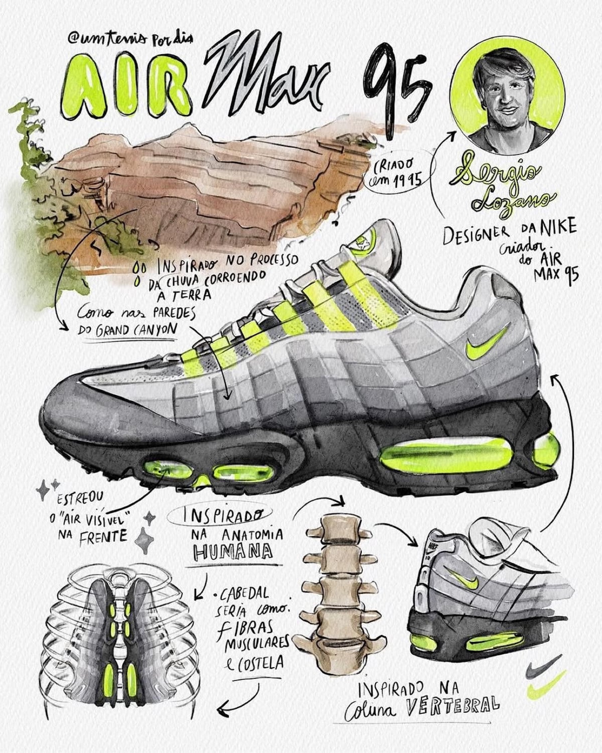 Explication deign Nike Air max 95